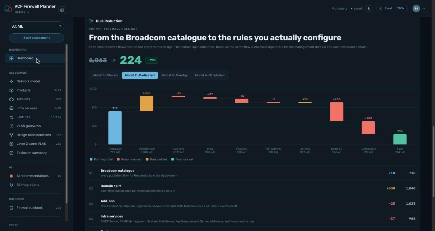 The planner dashboard with the rule reduction waterfall
